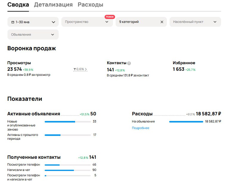 Скриншот статистики