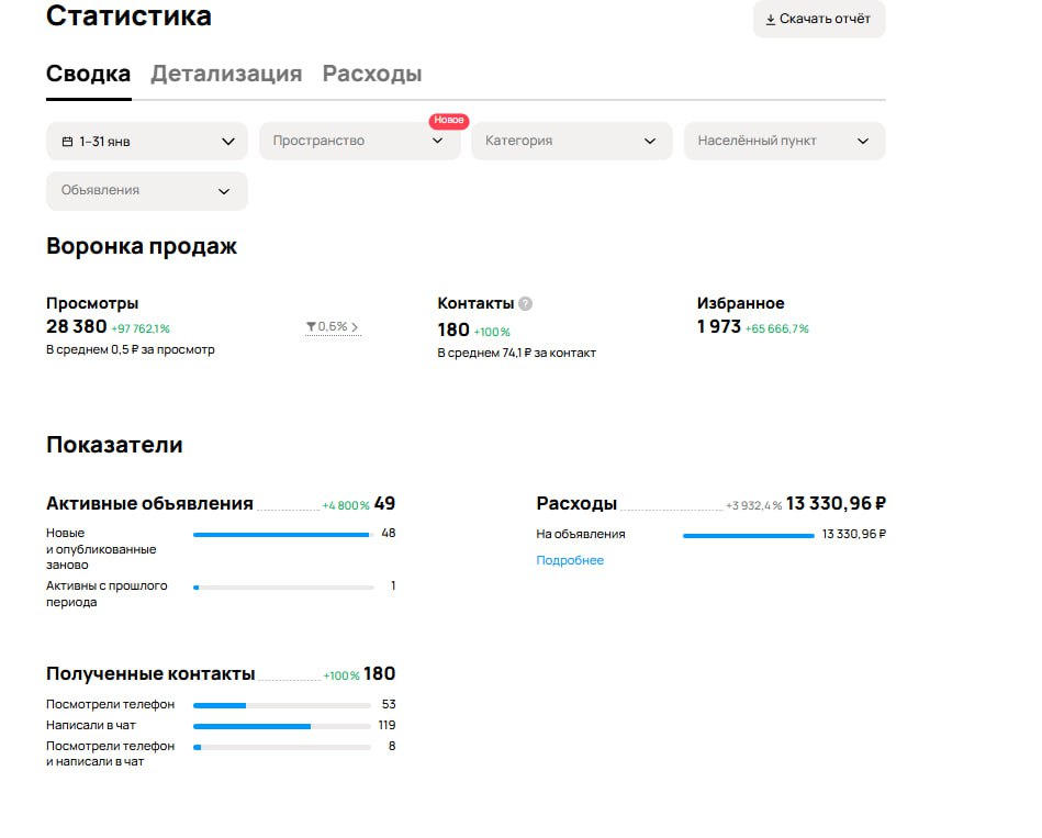 Скриншот статистики