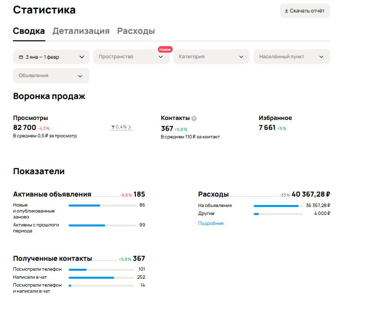 Скриншот статистики