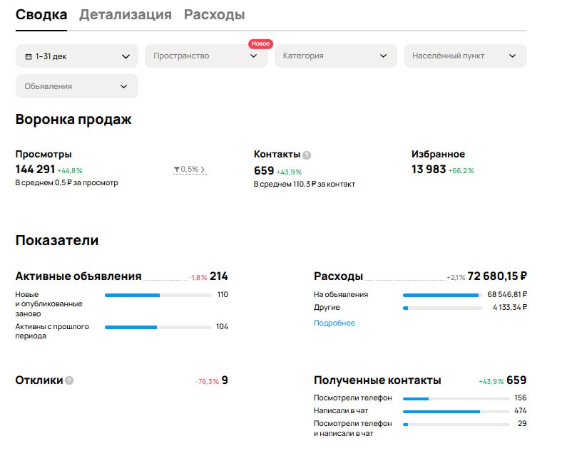 Скриншот статистики