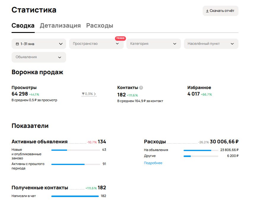 Скриншот статистики